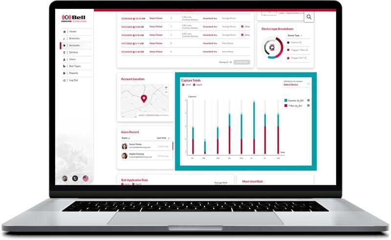 Data collected from digital monitors is used to provide advanced reporting options..